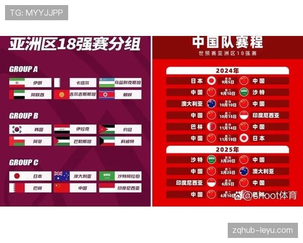 2026世界杯第三名晋级名单预测
